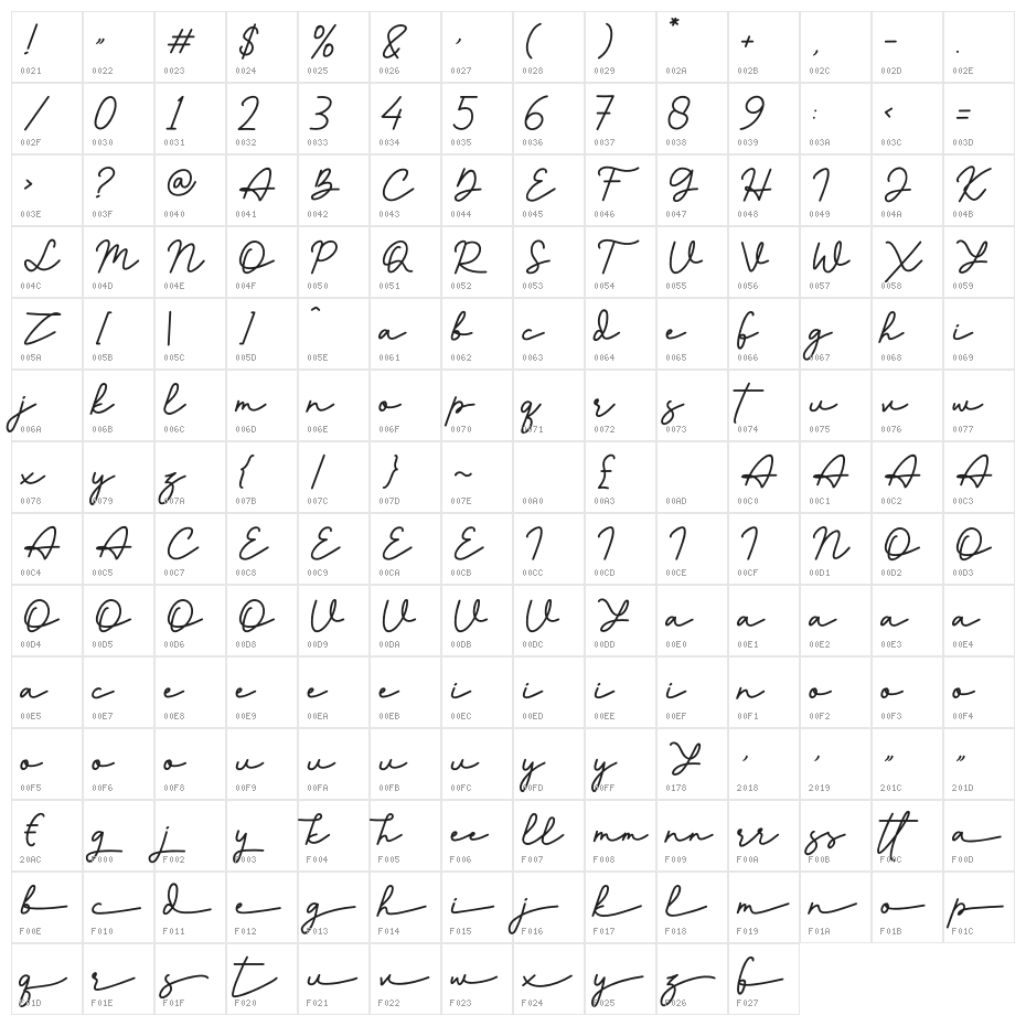 Thea Amelia Character Map