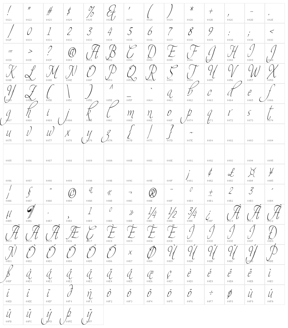 Theage Character Map