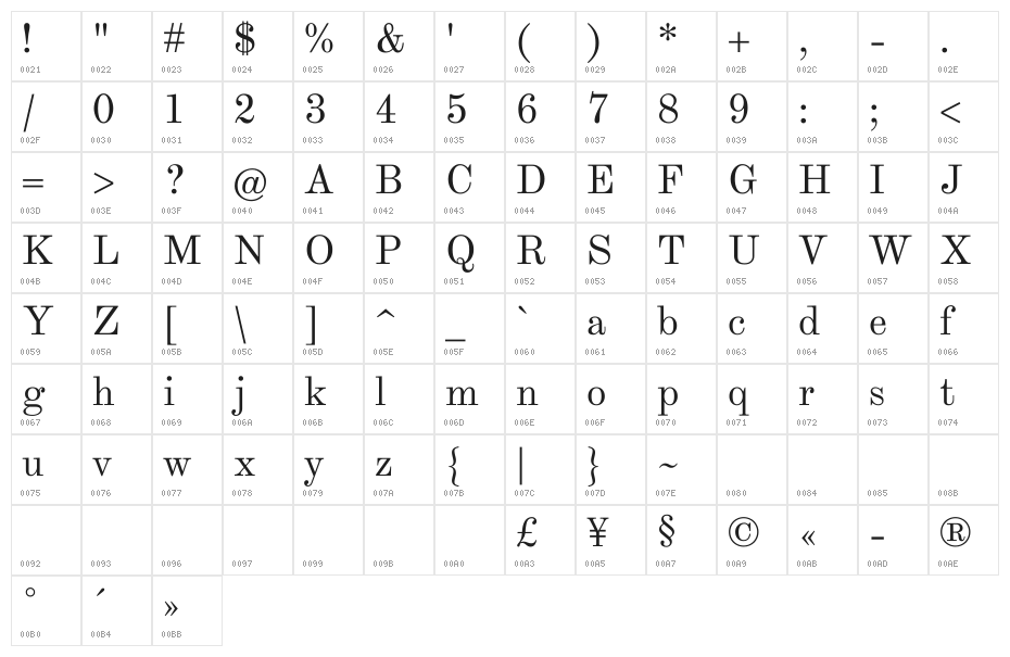 Theano ModernC Character Map