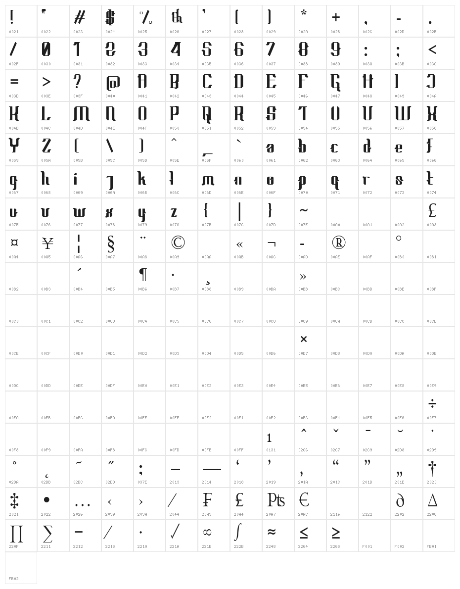 Theapot Character Map