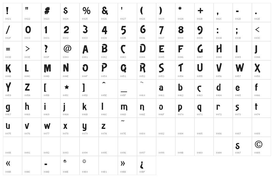 Theater Character Map