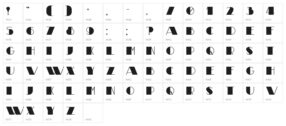 Theatrical Character Map