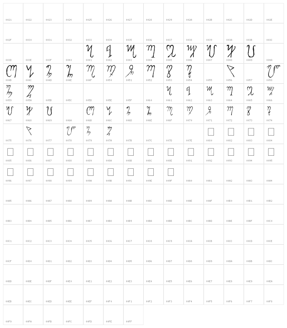 Theban Alphabet Character Map
