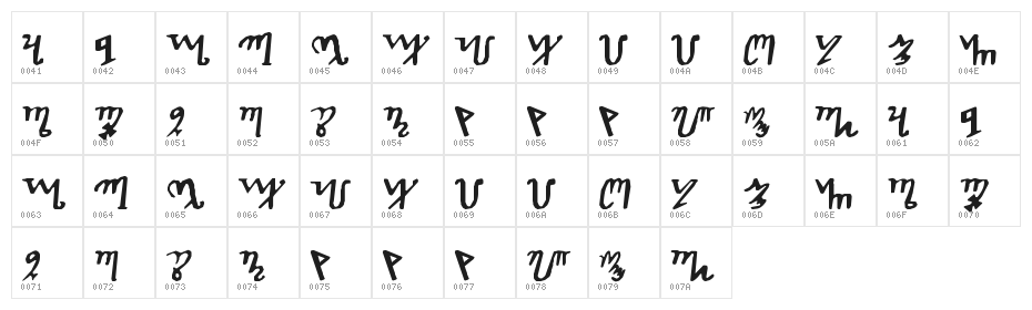 Theban Character Map
