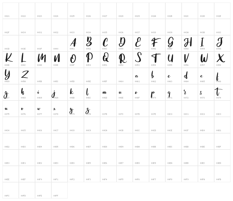 TheblogmalogFREE Character Map