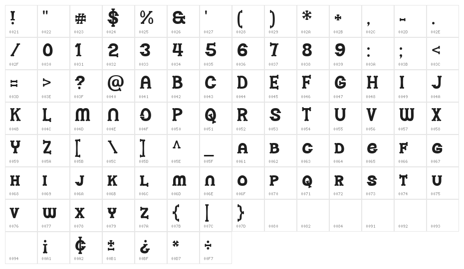 Thebones Demo Character Map