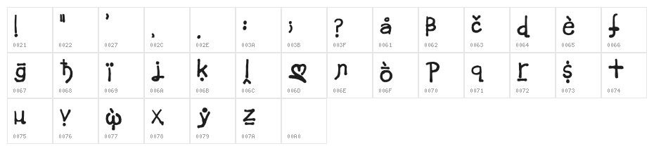 Thecrownismine Final Regular Character Map