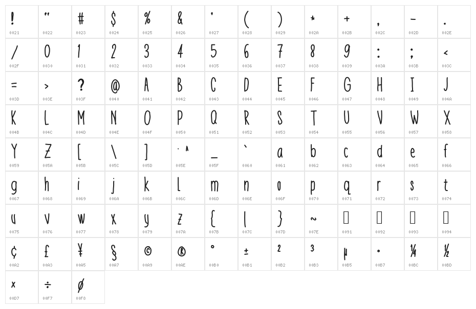 Theeny Character Map