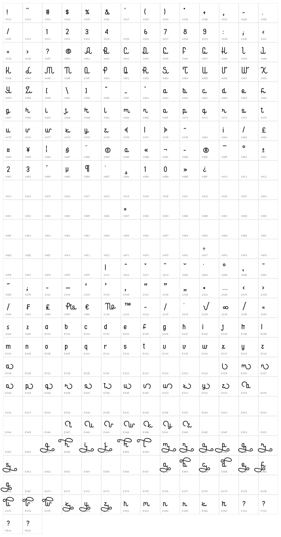 Theghiza Character Map