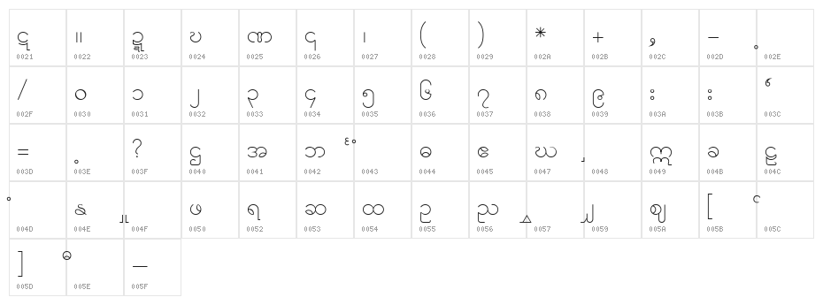 Theiree Character Map