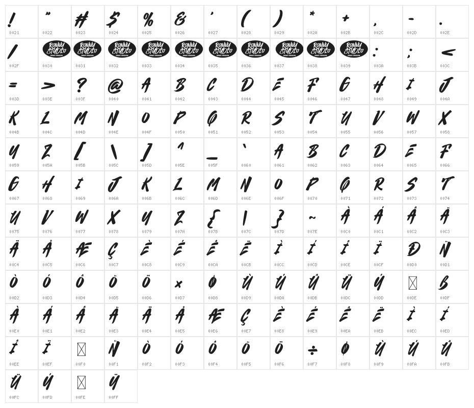 Thelawes DEMO Character Map