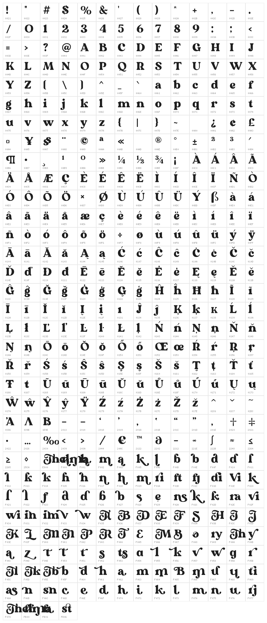 Thelma Personal Used Character Map