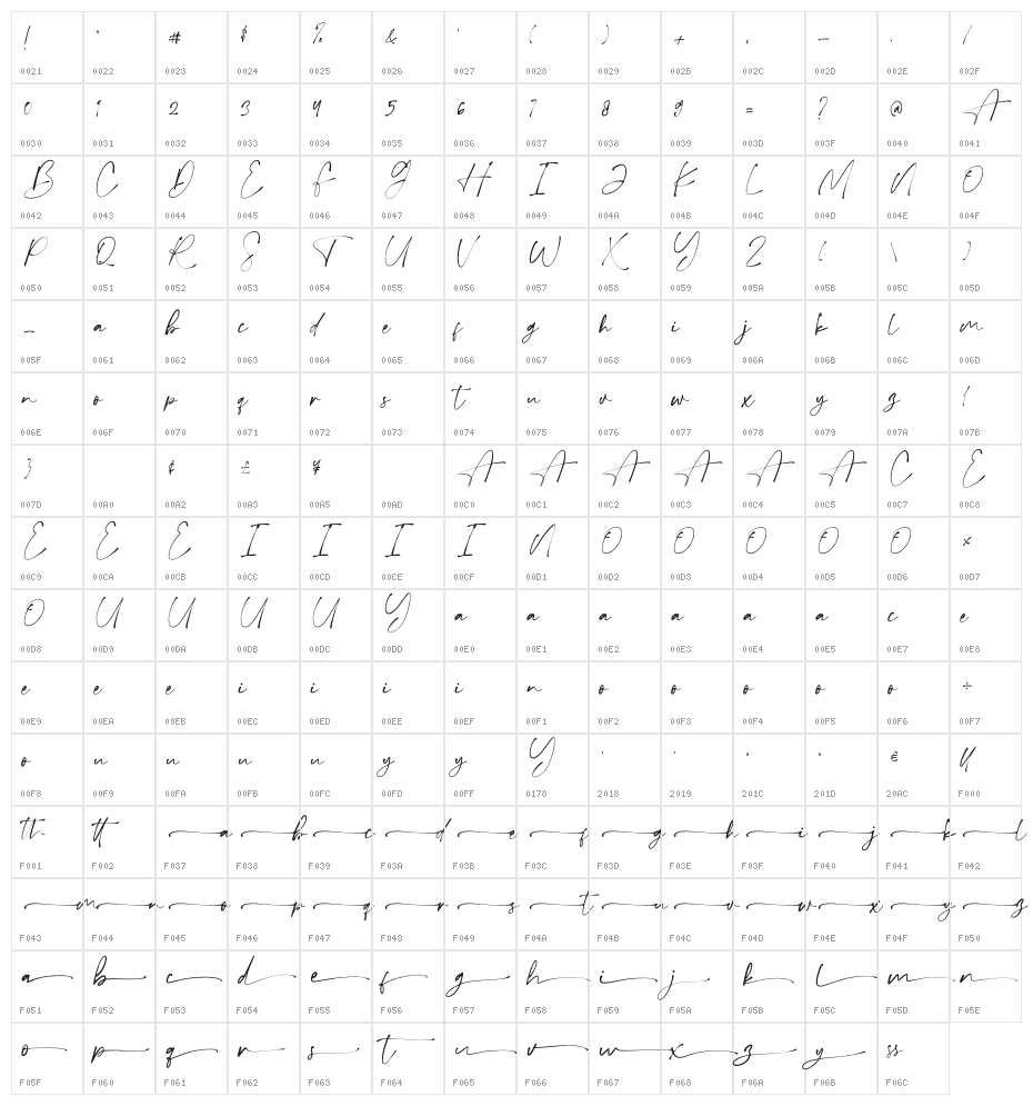 Theloved Character Map