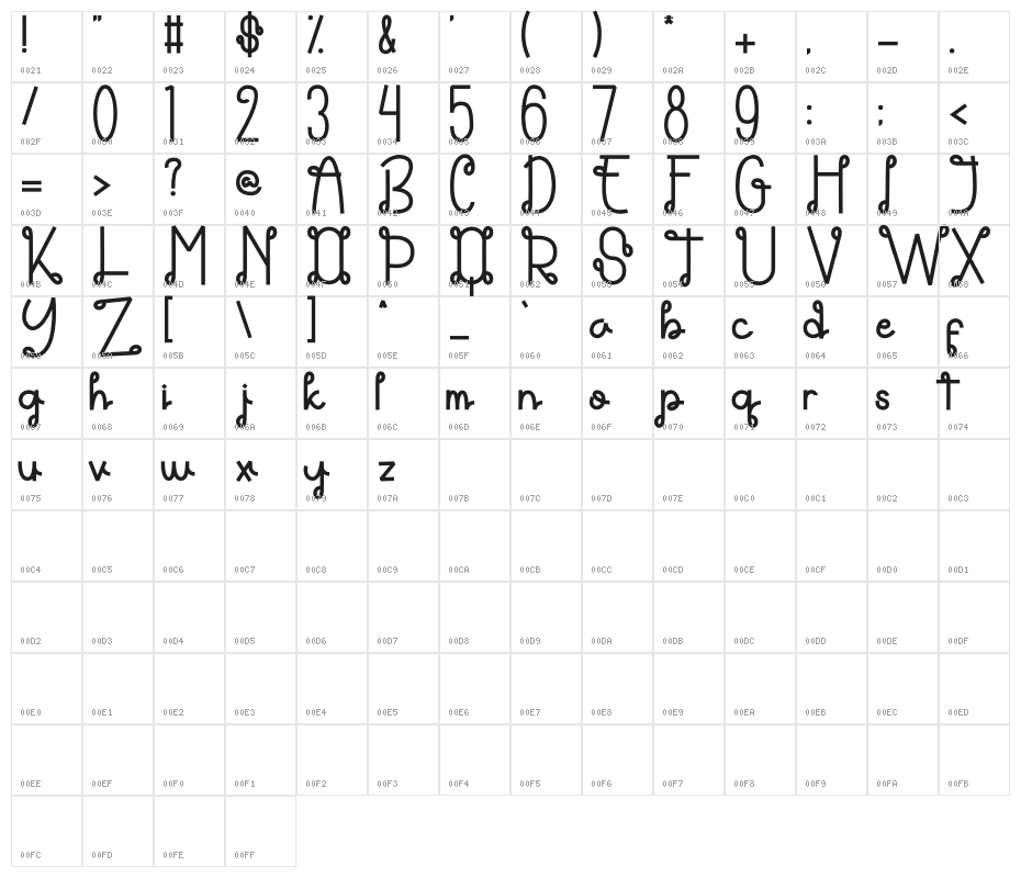 Themarie Character Map