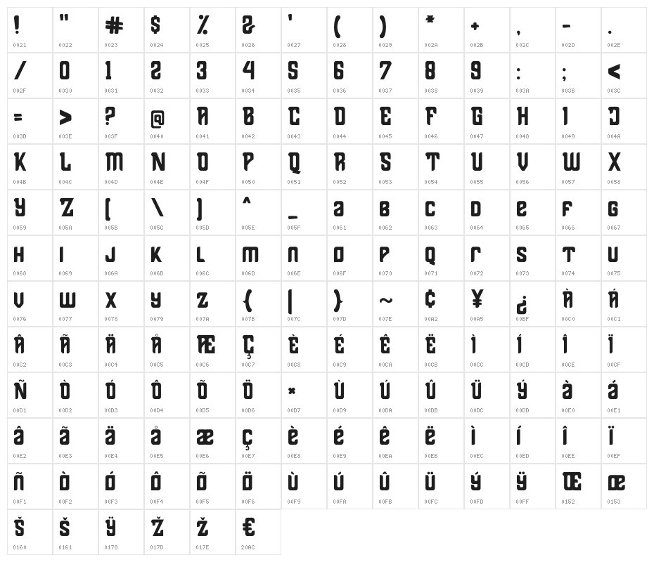 Thenacious Character Map