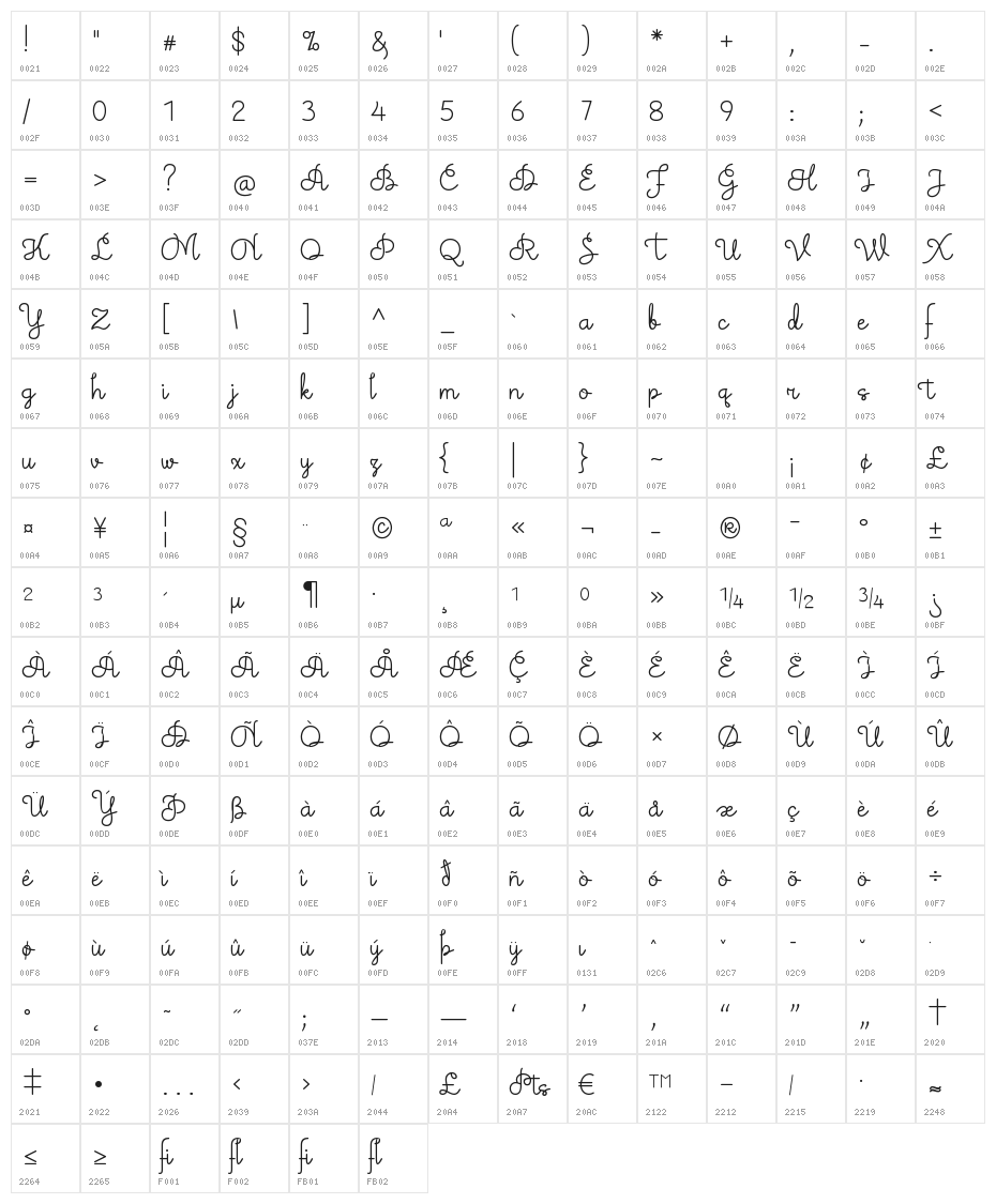 Theodista Decally Character Map