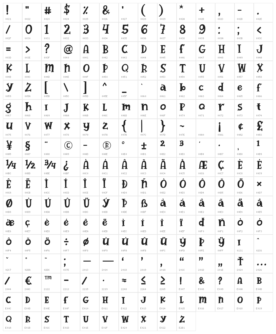 Theola Kids Character Map
