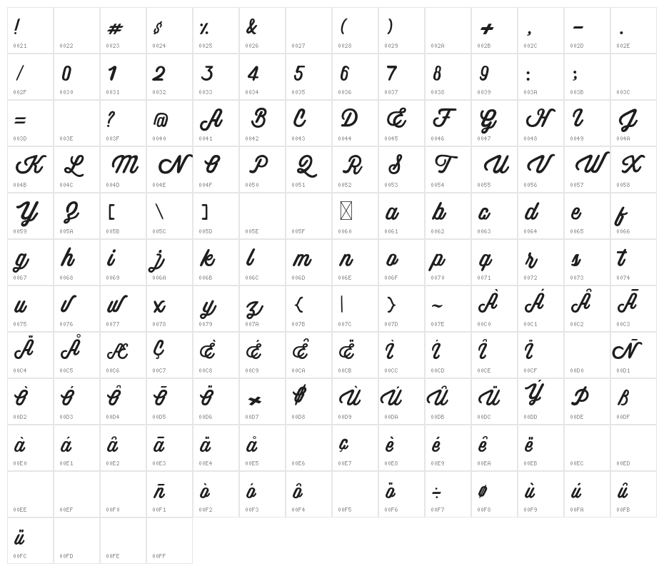 Theon Regular Character Map