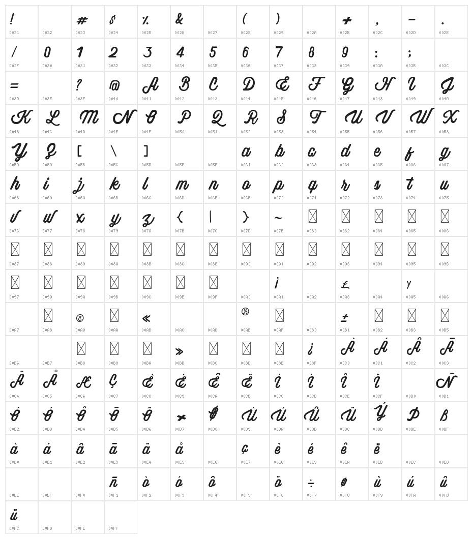 Theon Regular Character Map