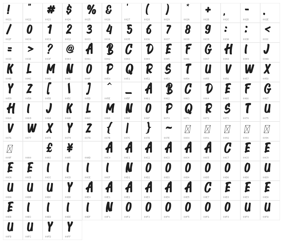 TheoraGormes-Regular Character Map
