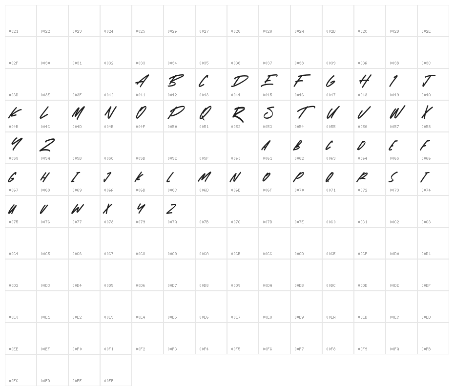 Theorem Character Map