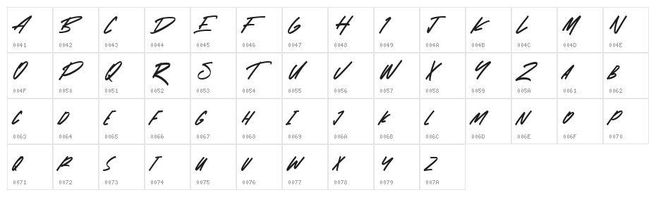 Theorem Character Map