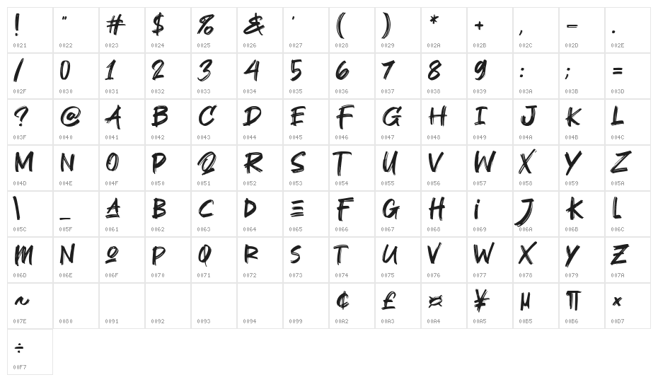 Theory Gank Character Map