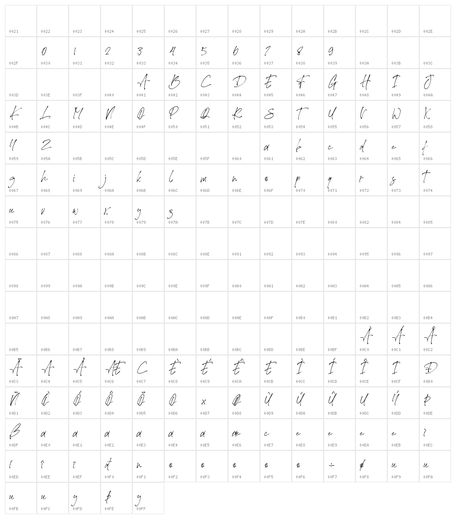 Theory of Signature Character Map