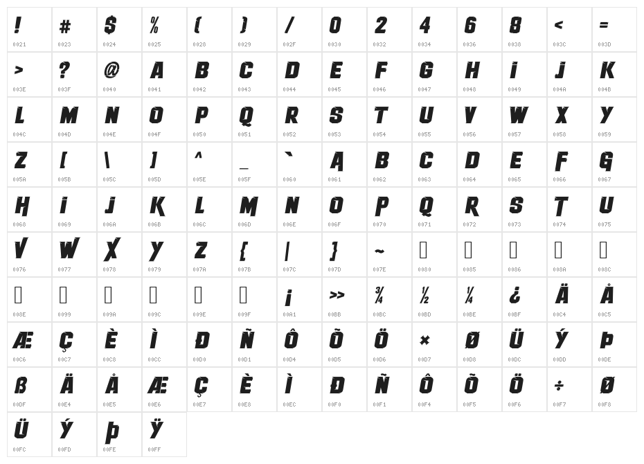 Therace Character Map