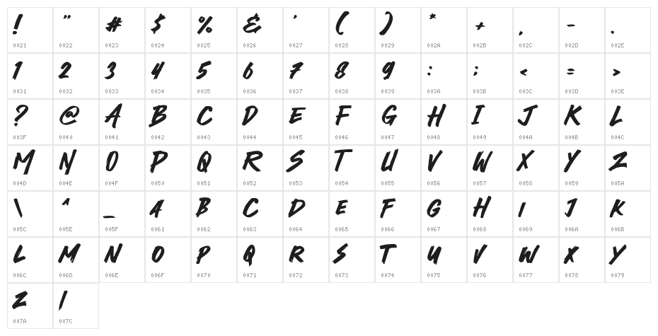 There Brat Character Map