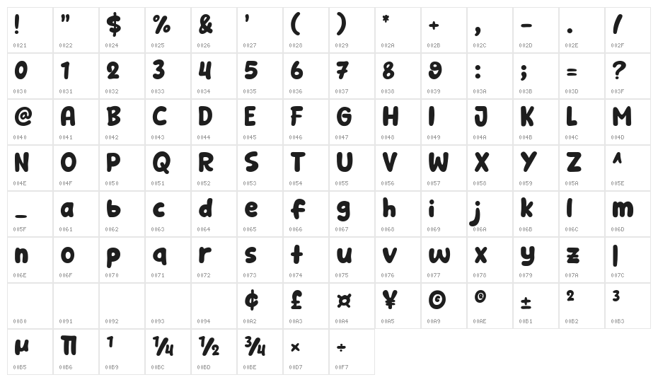 There Comic Character Map