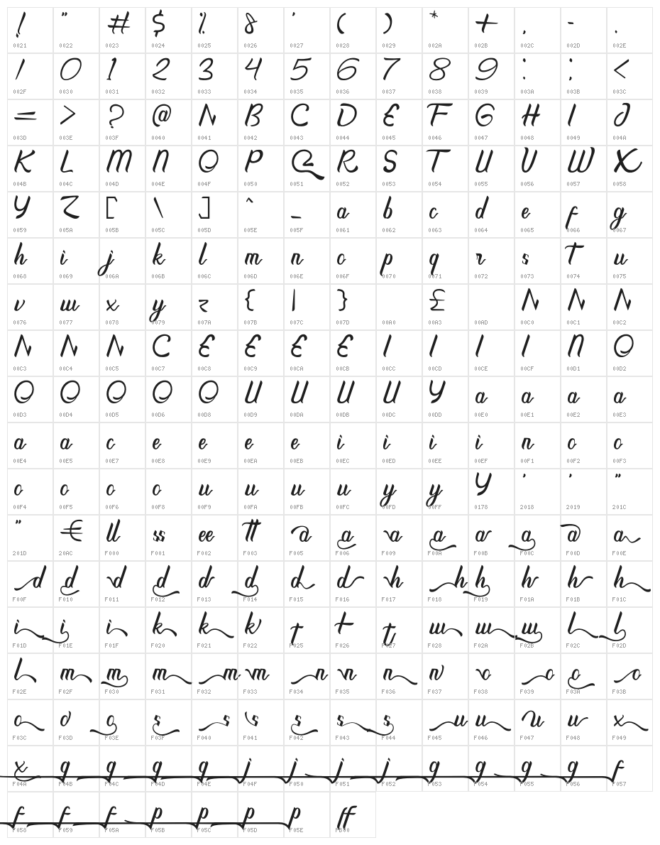 Theremerq Character Map