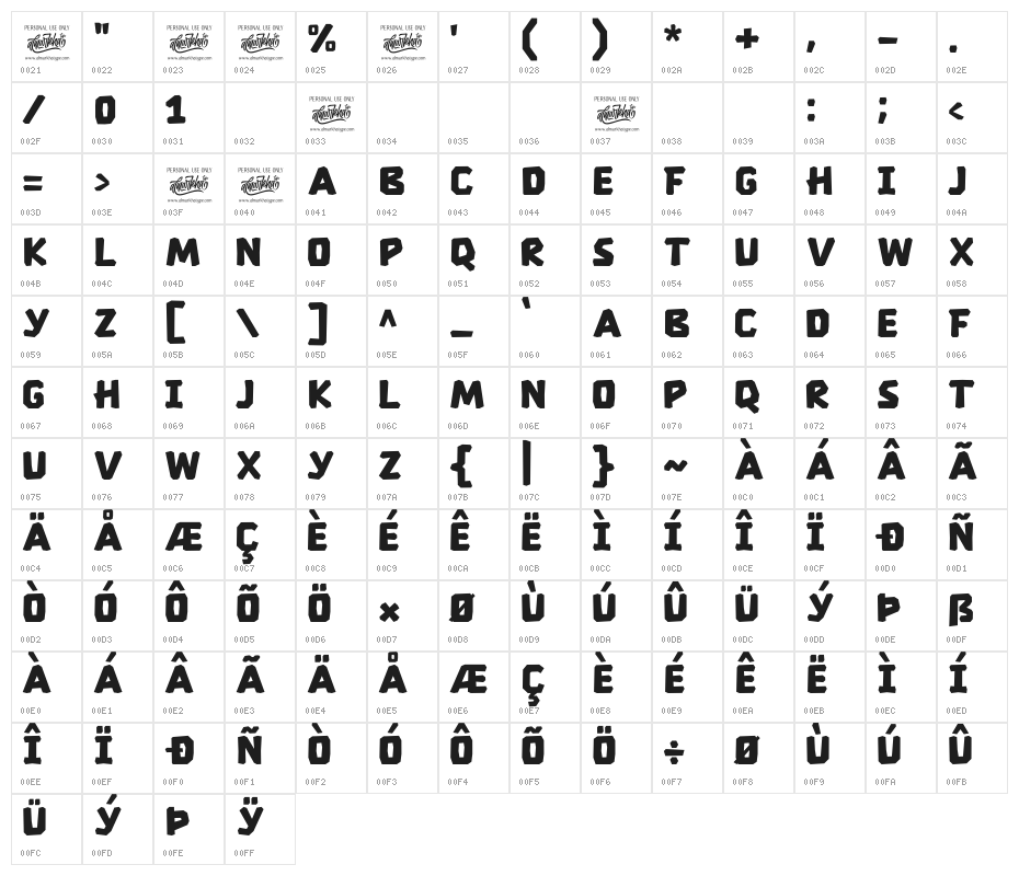 Therestone Character Map