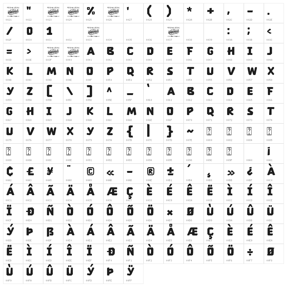 Therestone Character Map