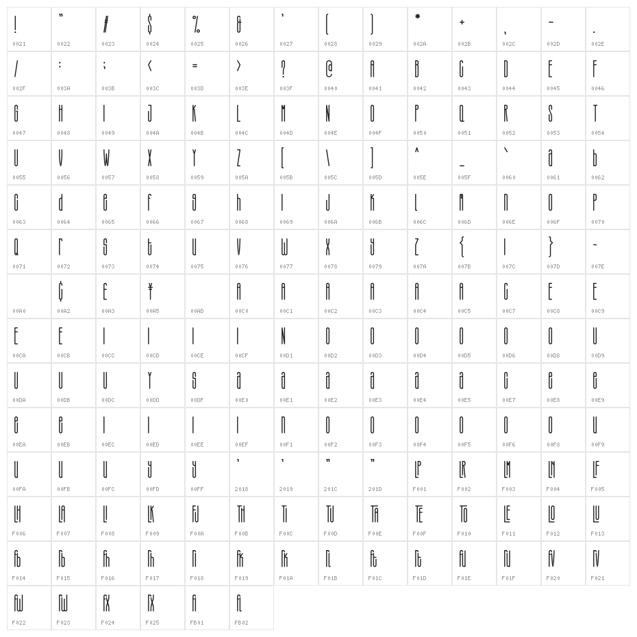 Therlalu - Free Vers Character Map