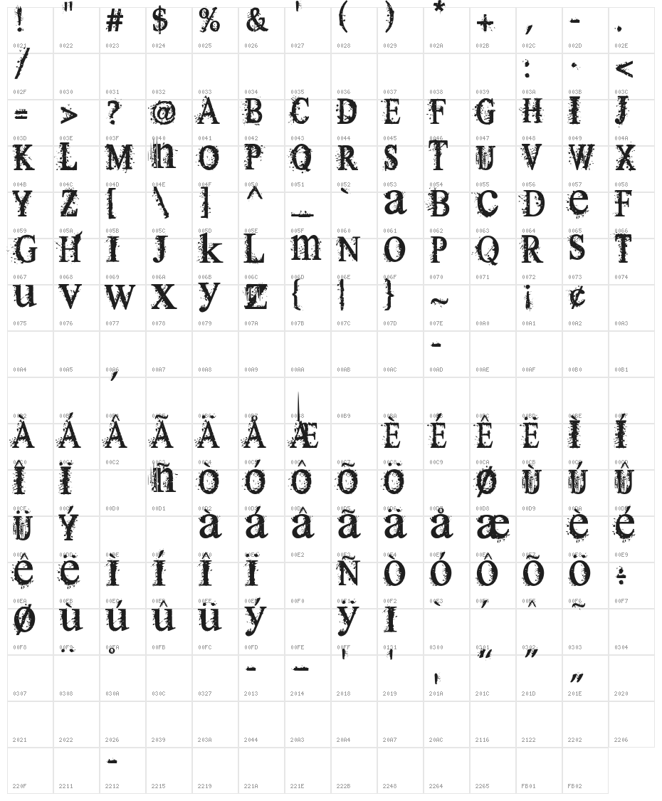 Thermals Character Map