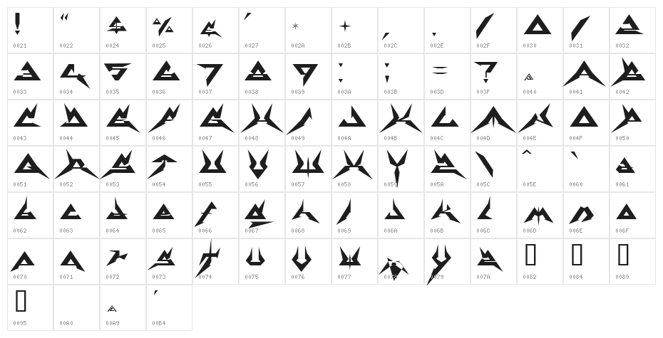 Thermobaric Character Map