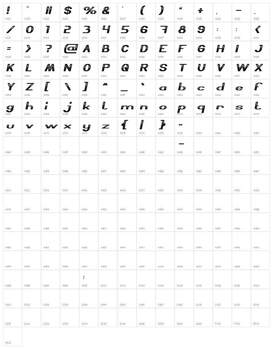 Thermometer Italic Character Map