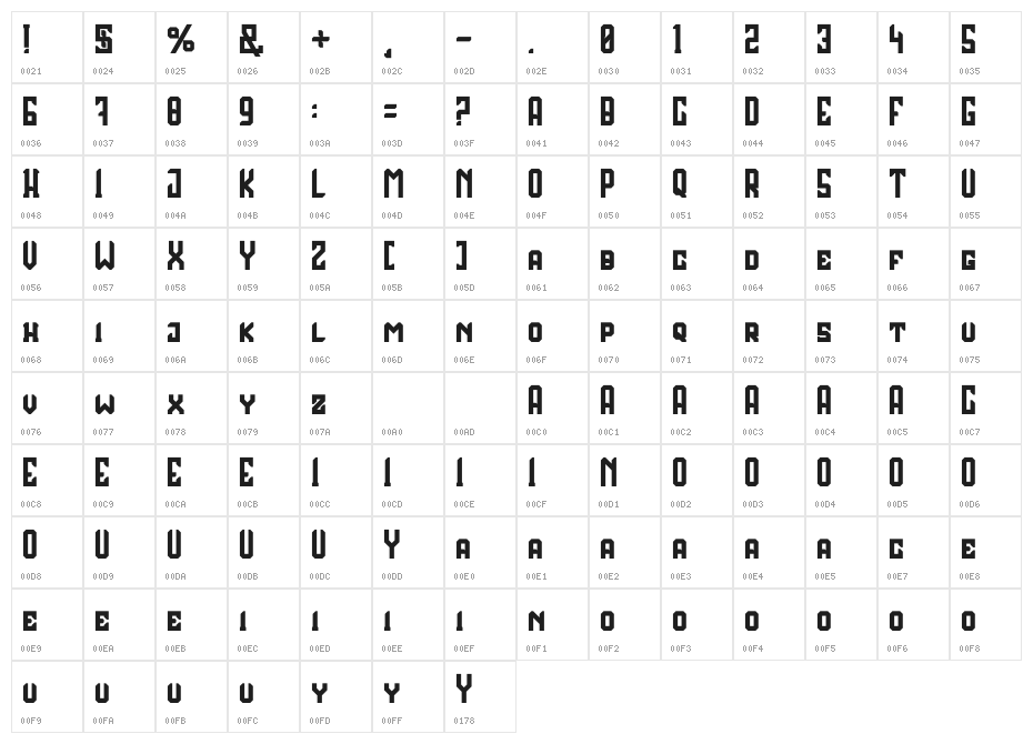 Theroar Character Map