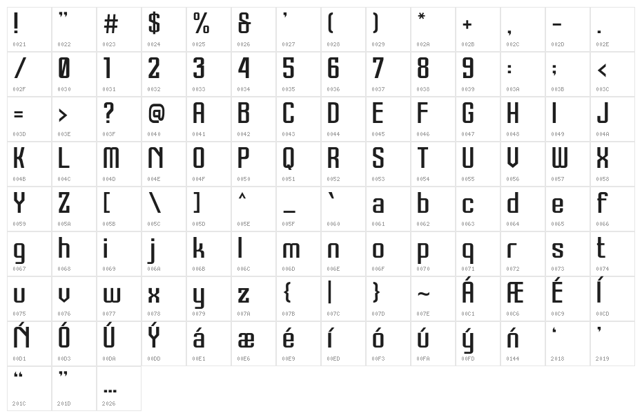 Therover Character Map