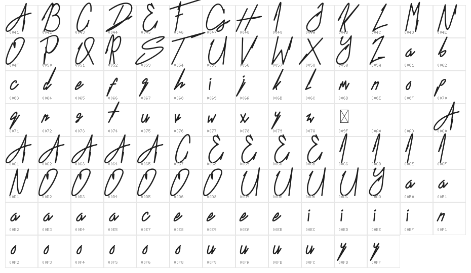 Thescound Character Map