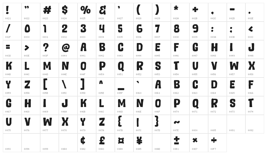 Thesead Character Map