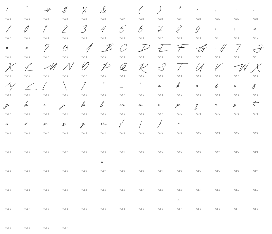 Thesignature Character Map