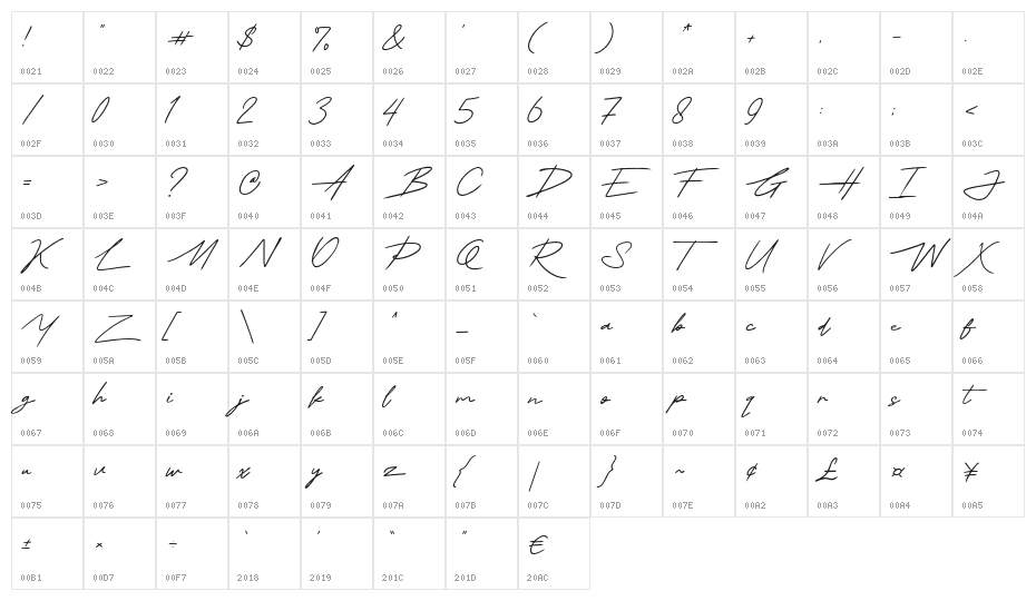 Thesignature Character Map