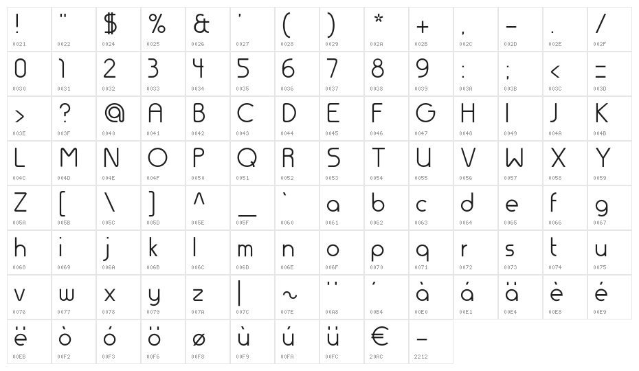 Thesis-Regular Character Map