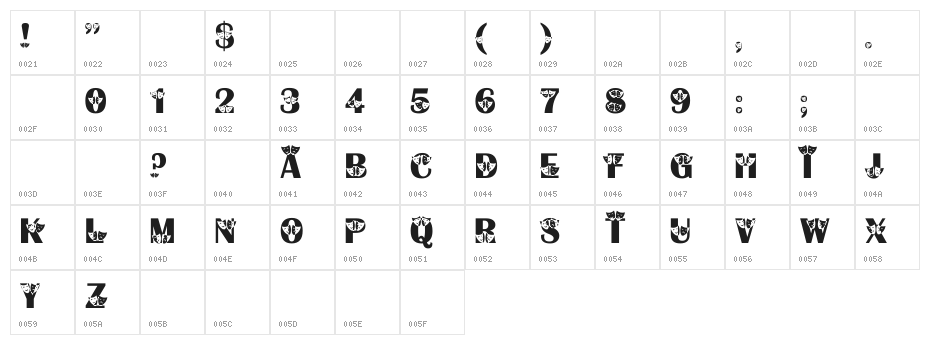 Thespian Character Map