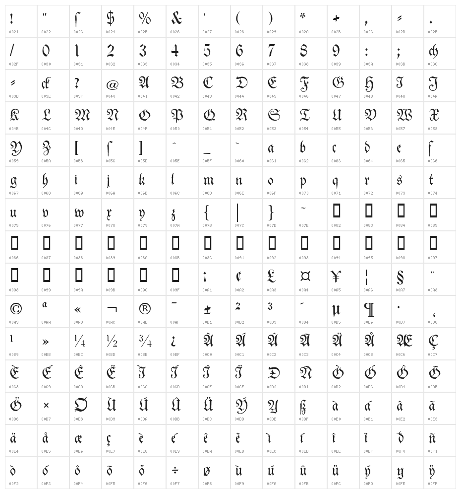 Theuerdank Fraktur Character Map