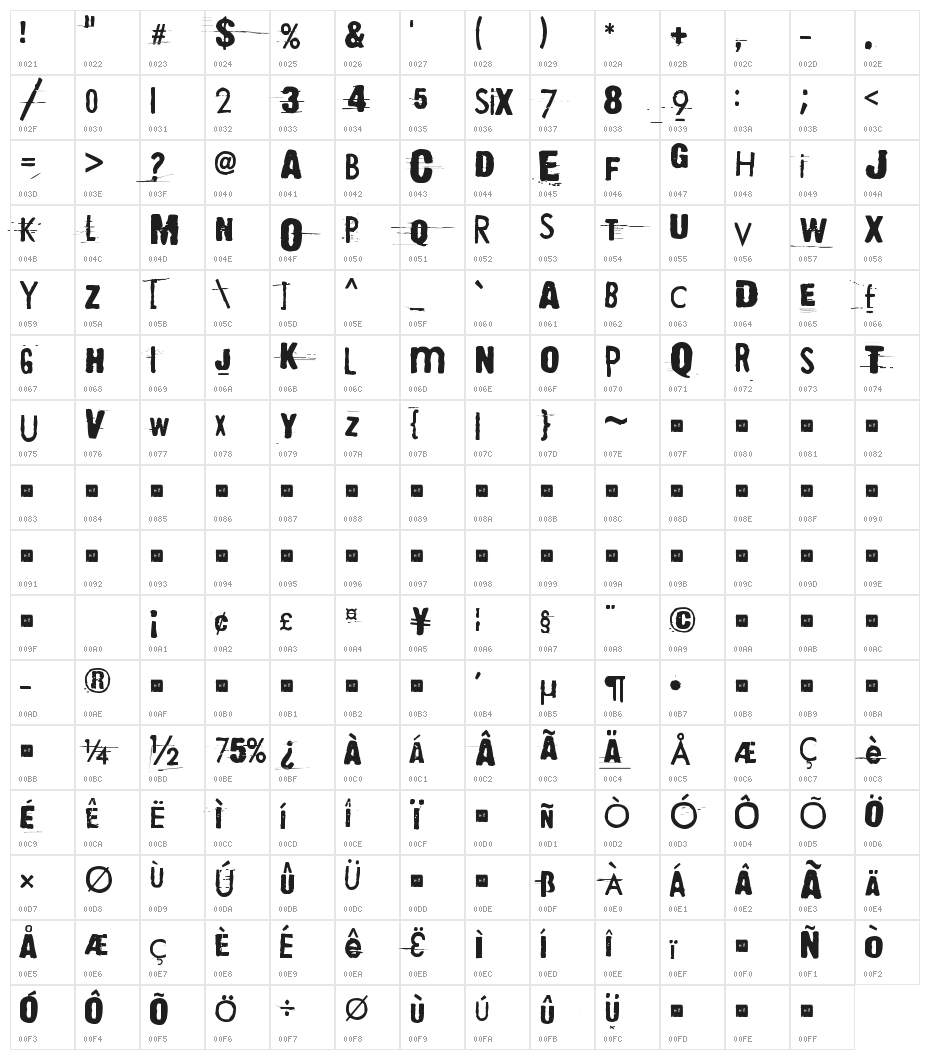 They're coming to take me away Character Map