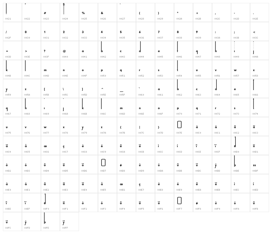 Thiamine-Regular Character Map
