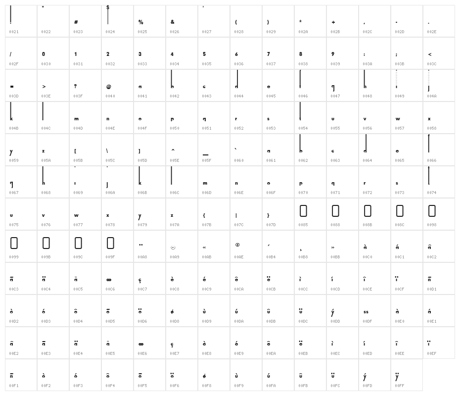 Thiamine-Regular Character Map